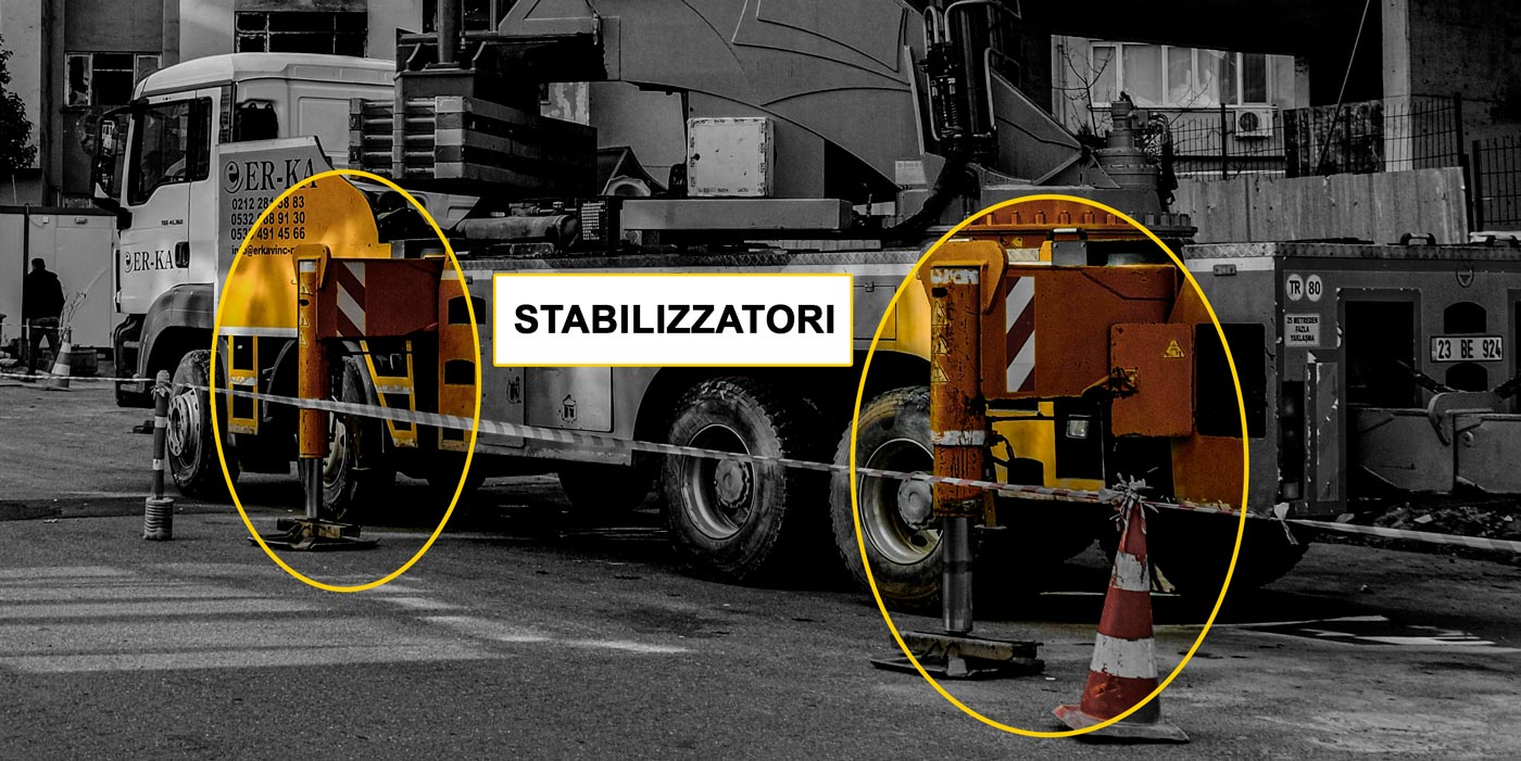 Stabilizzatori